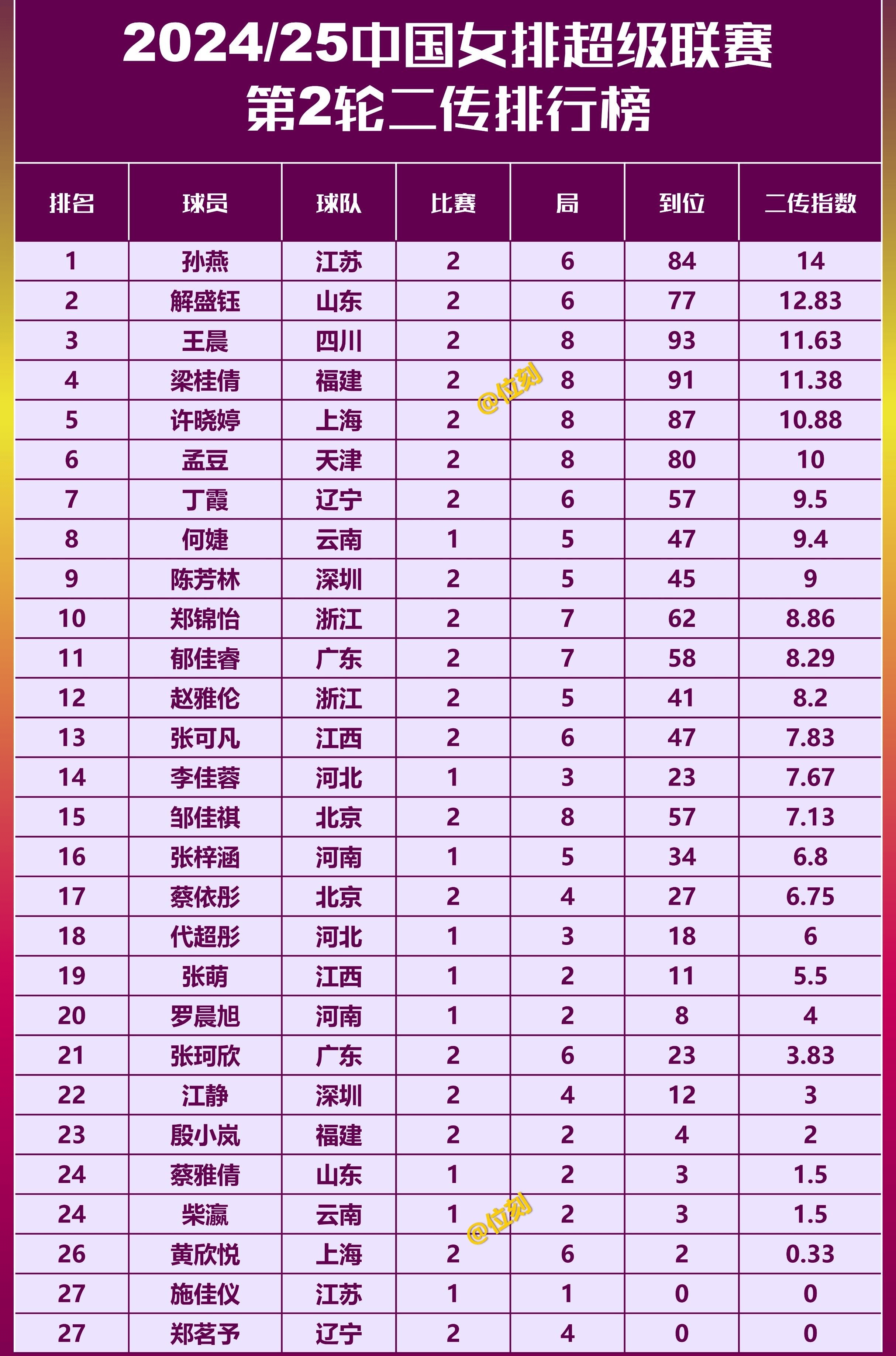 关于火力全开！排球比赛数据创纪录的信息